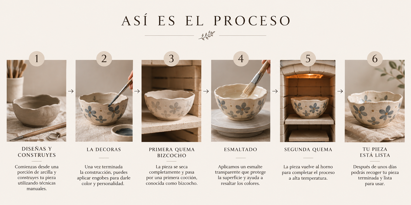 Proceso ceramica
